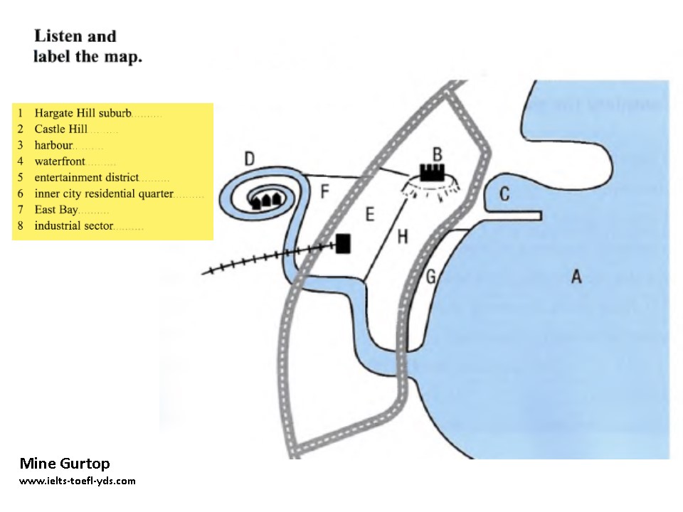 IELTS LISTENING MAP – IELTS TOEFL PTE YDS YÖKDİL iTEP