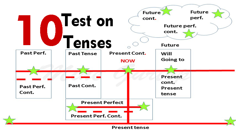 TEST ON TENSES -10 (with key)