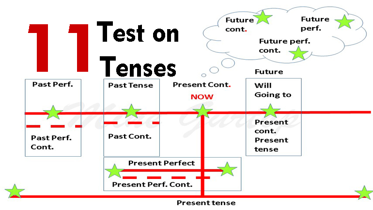 TEST ON TENSES -11 (with key)