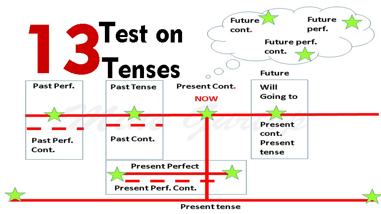 TEST ON TENSES -13 (with key)