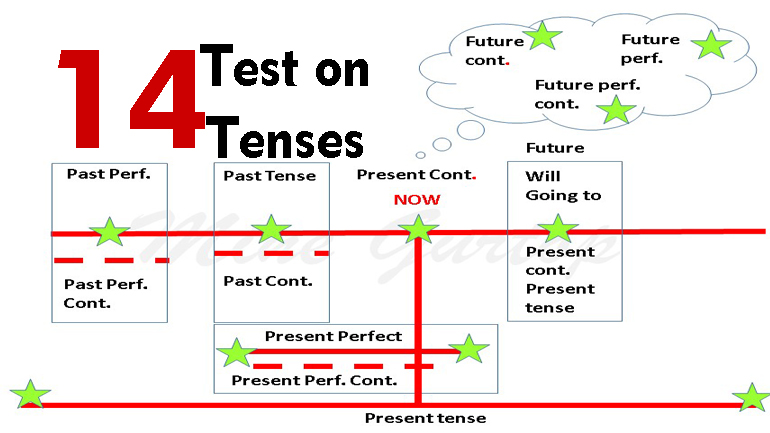 TEST ON TENSES -14 (with key)