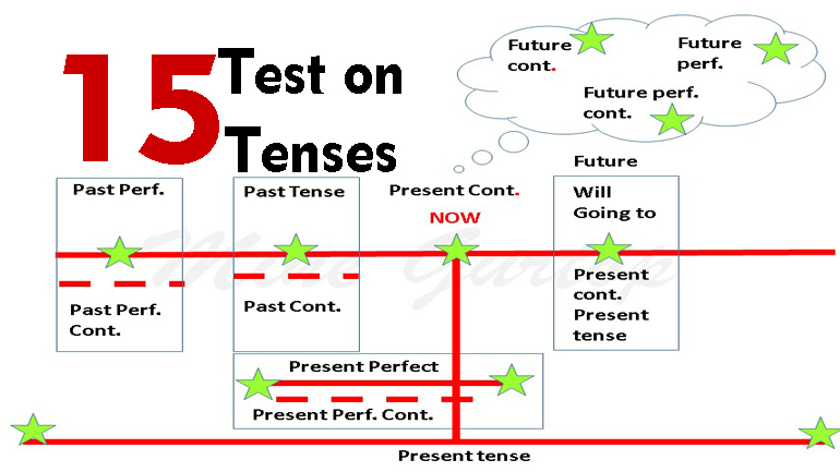 TEST ON TENSES -15 (with key)