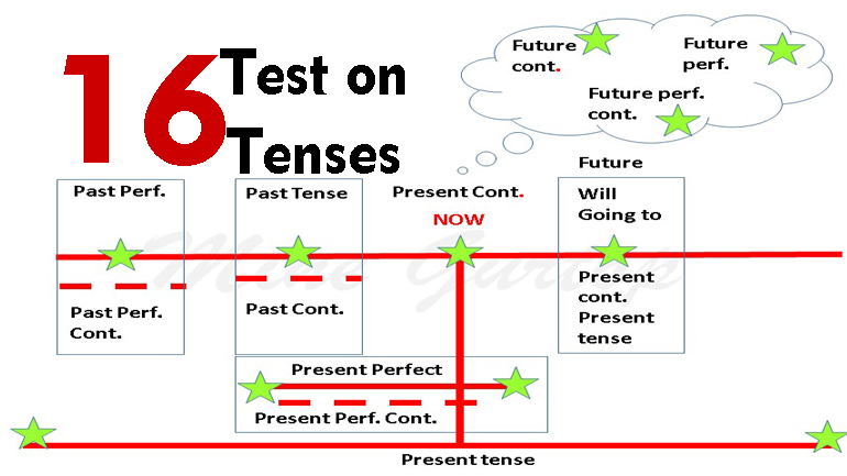 TEST ON TENSES -16 (with key)