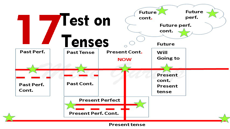 TEST ON TENSES -17 (with key)