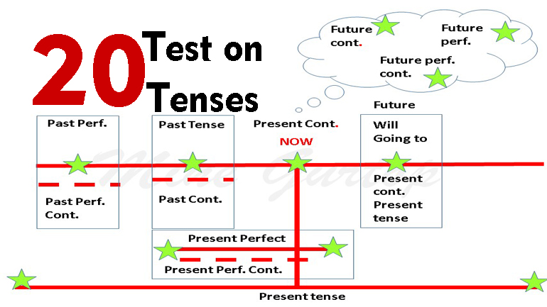 TEST ON TENSES -20 (with key)