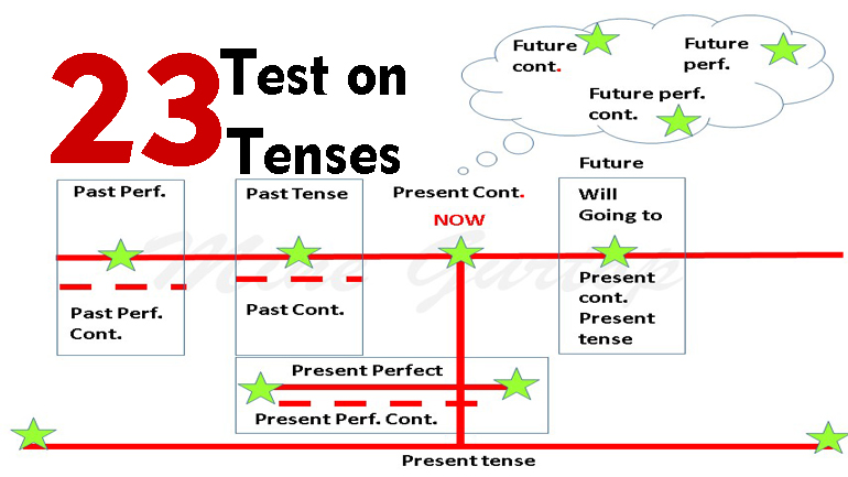 TEST ON TENSES -23(with key)