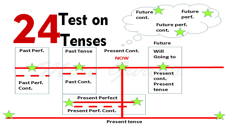 TEST ON TENSES -24(with key)