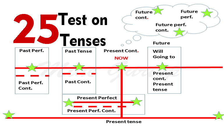 TEST ON TENSES -25(with key)