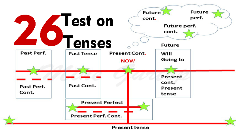 TEST ON TENSES -26(with key)