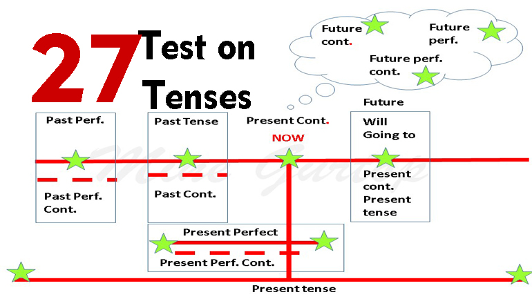 TEST ON TENSES -27(with key)