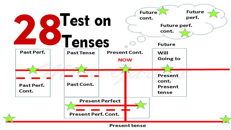 TEST ON TENSES -28(with key)