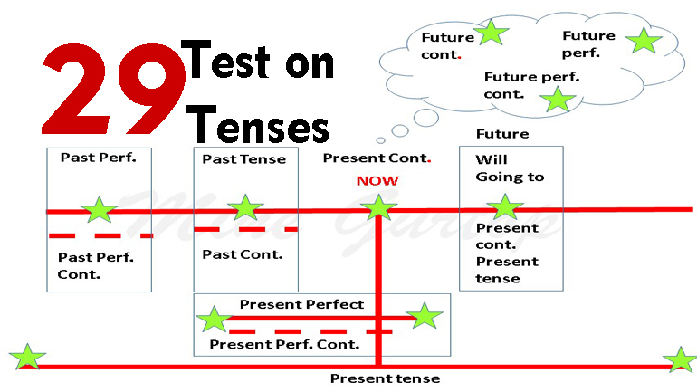 TEST ON TENSES -29(with key)