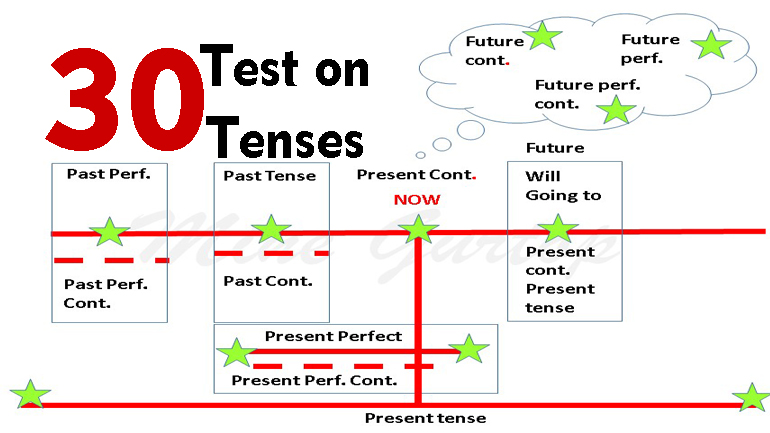 TEST ON TENSES -30(with key)