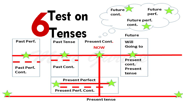 TEST ON TENSES -6 (with key)