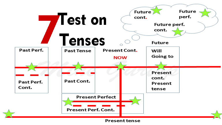 TEST ON TENSES -7 (with key)